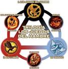 wiki the hunger games
