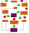 diagrama de flujo para solucionar problemas the borrachiin fotolog