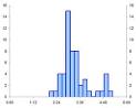 filled histograms using excel xy area charts peltier tech blog