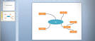 steps to make a mind map presentation with powerpoint powerpoint