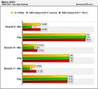 amd catalyst windows benchmark benchmark d page