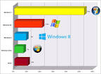 windows might have to fend off attacks from windows xp as